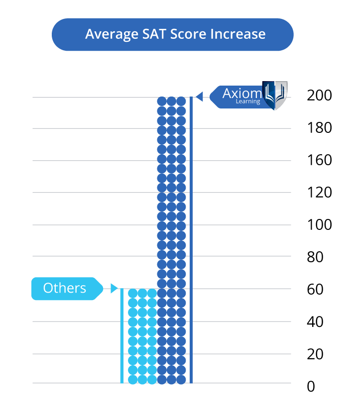 Sat Math Score 600 Maximum Math Sat Score