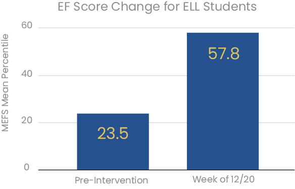 ELL Graph