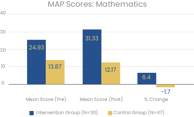 Math Graph