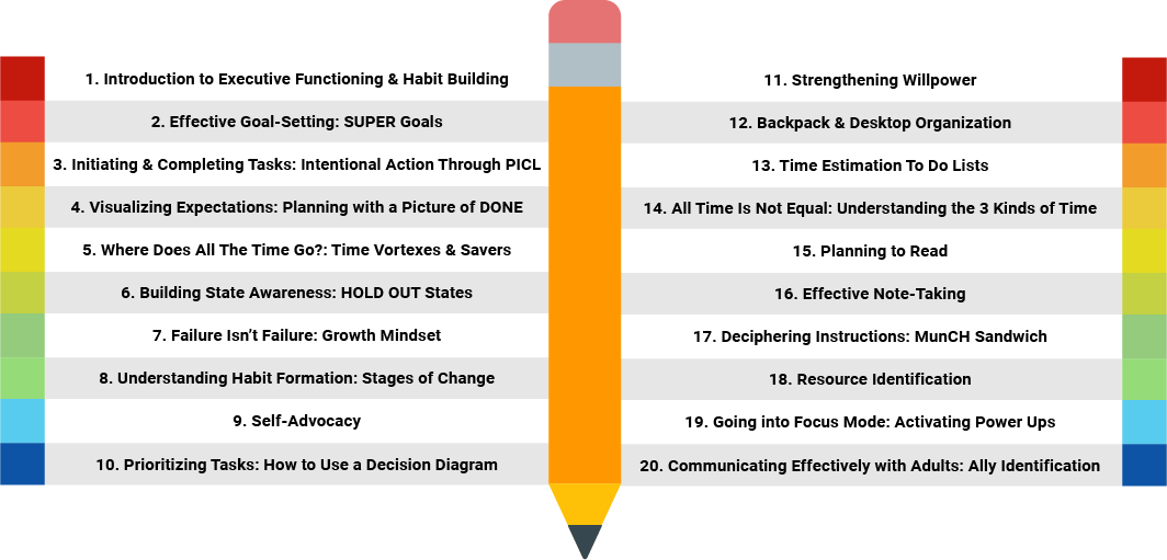 Full List of Modules