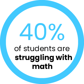 40% of students are struggling with math