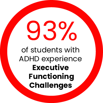 93% of students with ADHD experience Executive Functioning Challenges