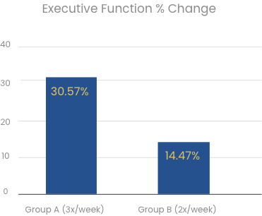 EF Graph with Percent Change